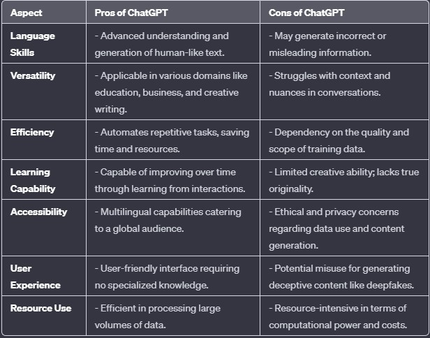 Pros and Cons of ChatGPT