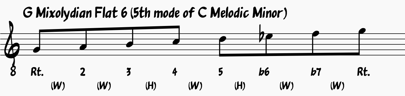 G Mixolydian Flat 6: 5th Mode of the C Melodic Minor Scale