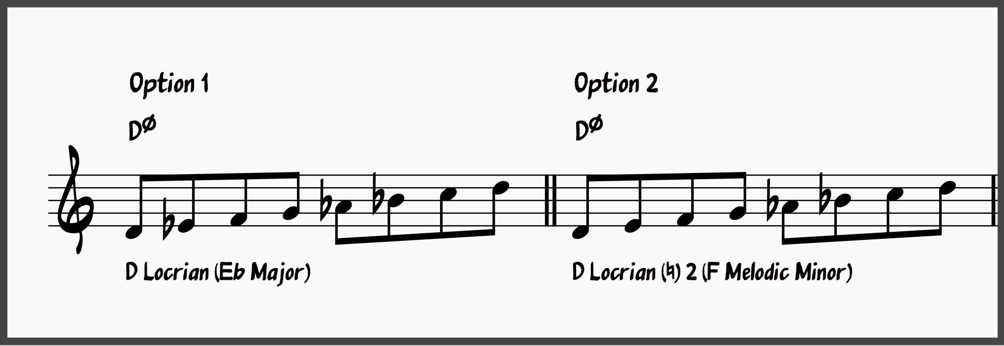 Mastering the Minor 2-5-1: The Ultimate Guide to Minor ii-Vs 24 Scale options over the iiø chord: Locrian and Locrian Natural 2