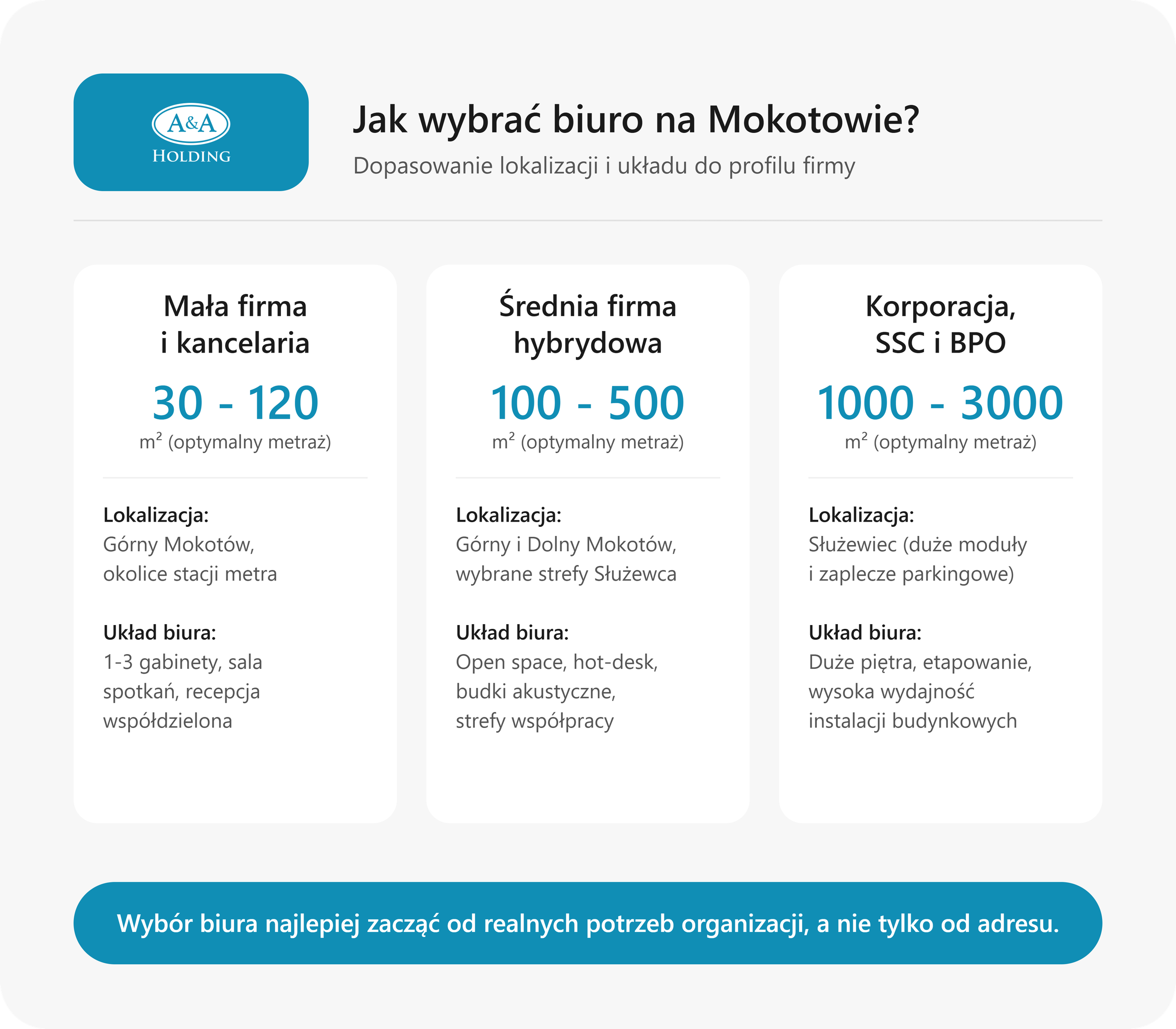 Jak wybrać biuro na Mokotowie w zależności od profilu firmy?
