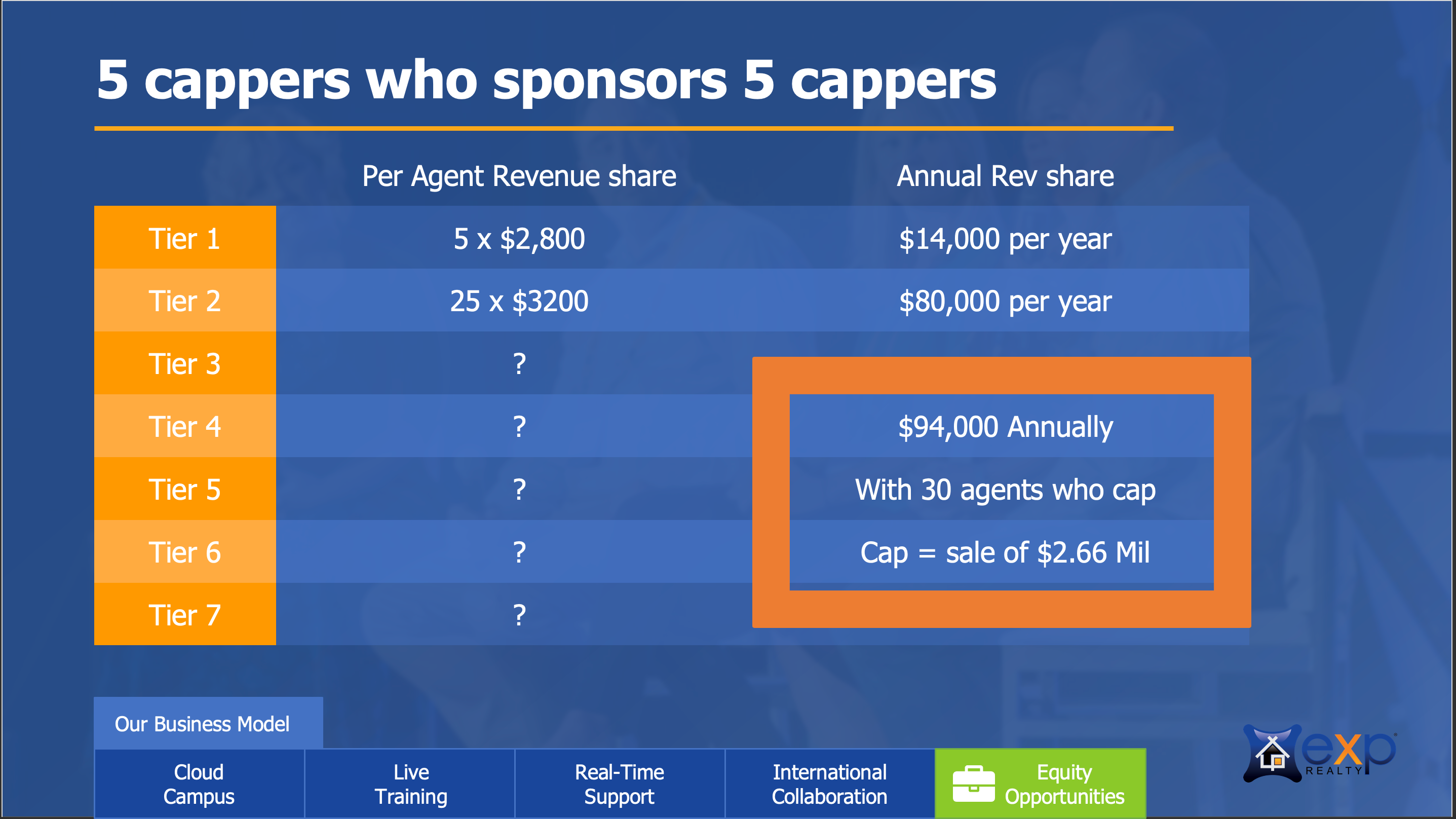 What is eXp Realty's revenue share The Cash Flow Note Pad