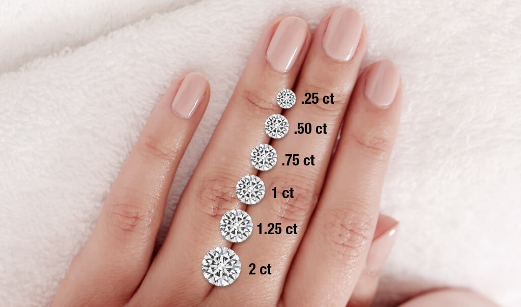Price Comparison per Carat for Lab Grown vs. Natural Diamonds