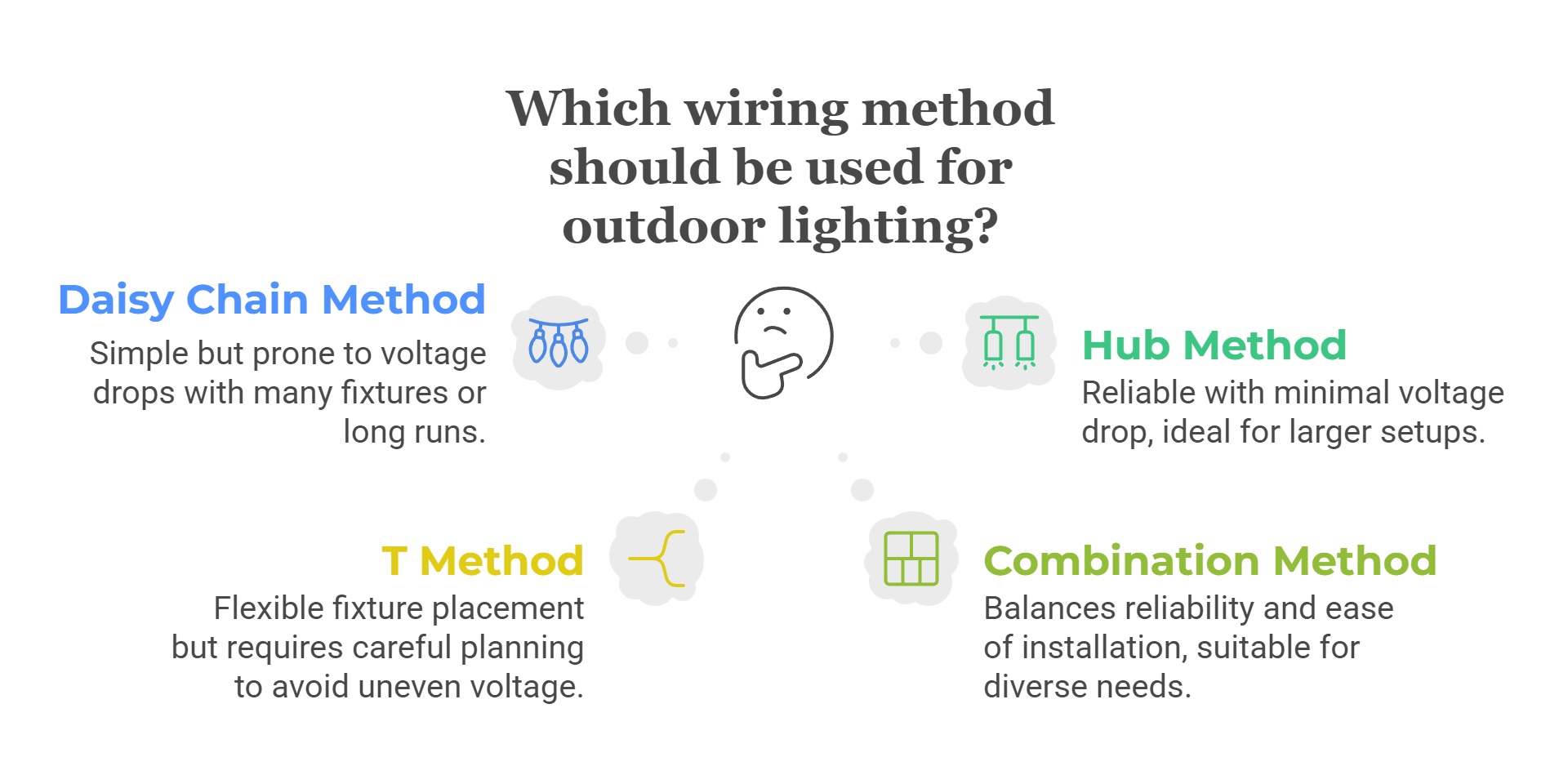 Wiring Methods