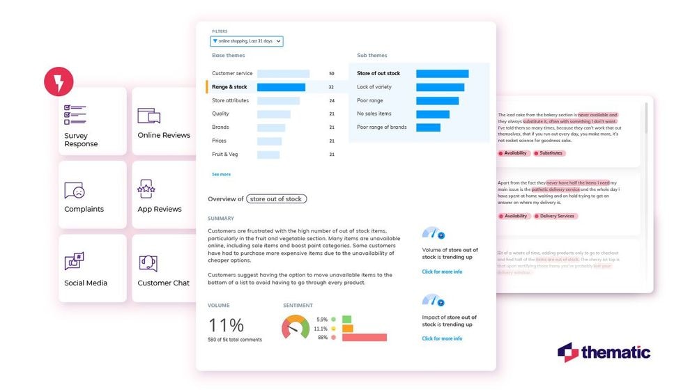 AI analytics tool Thematic uses thematic analysis to explore your customer feedback.