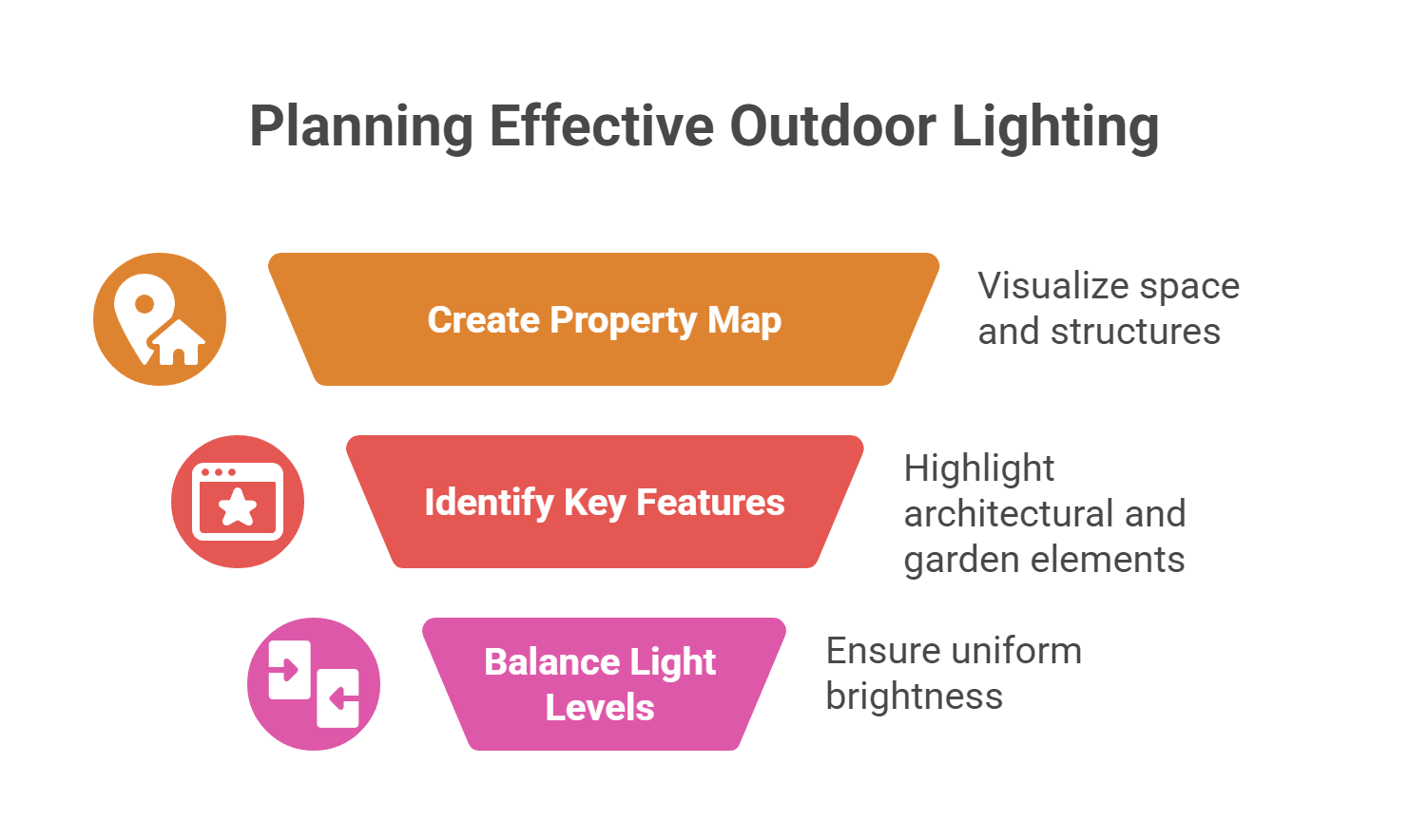 Planning Your Outdoor Lighting Layout