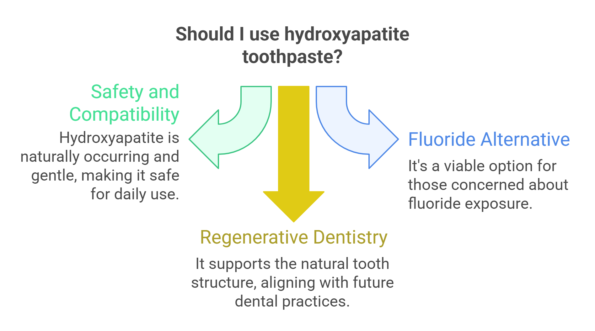 Should I use hydroxyapatite toothpaste?