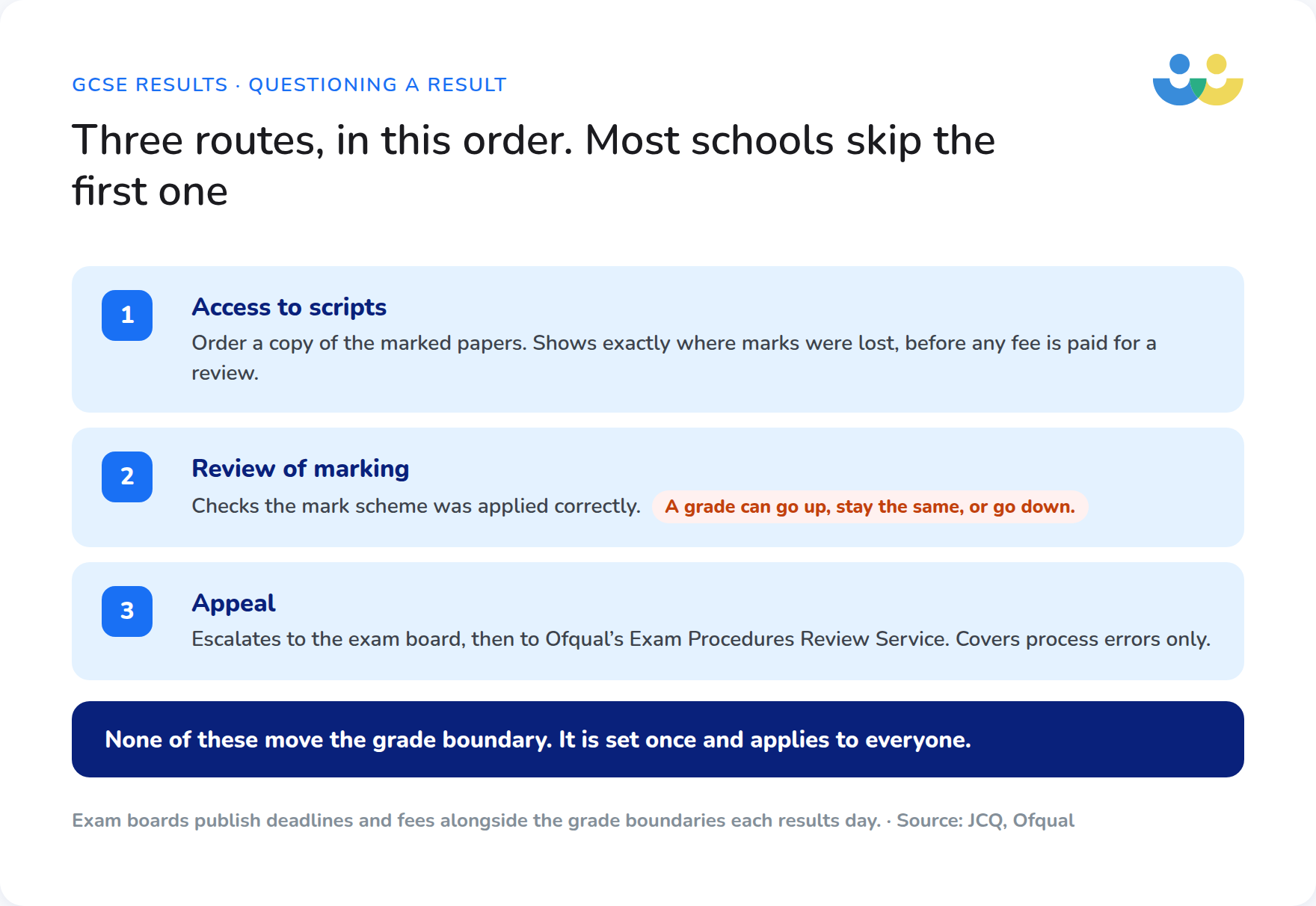 What to do if you are unhappy with GCSE results 