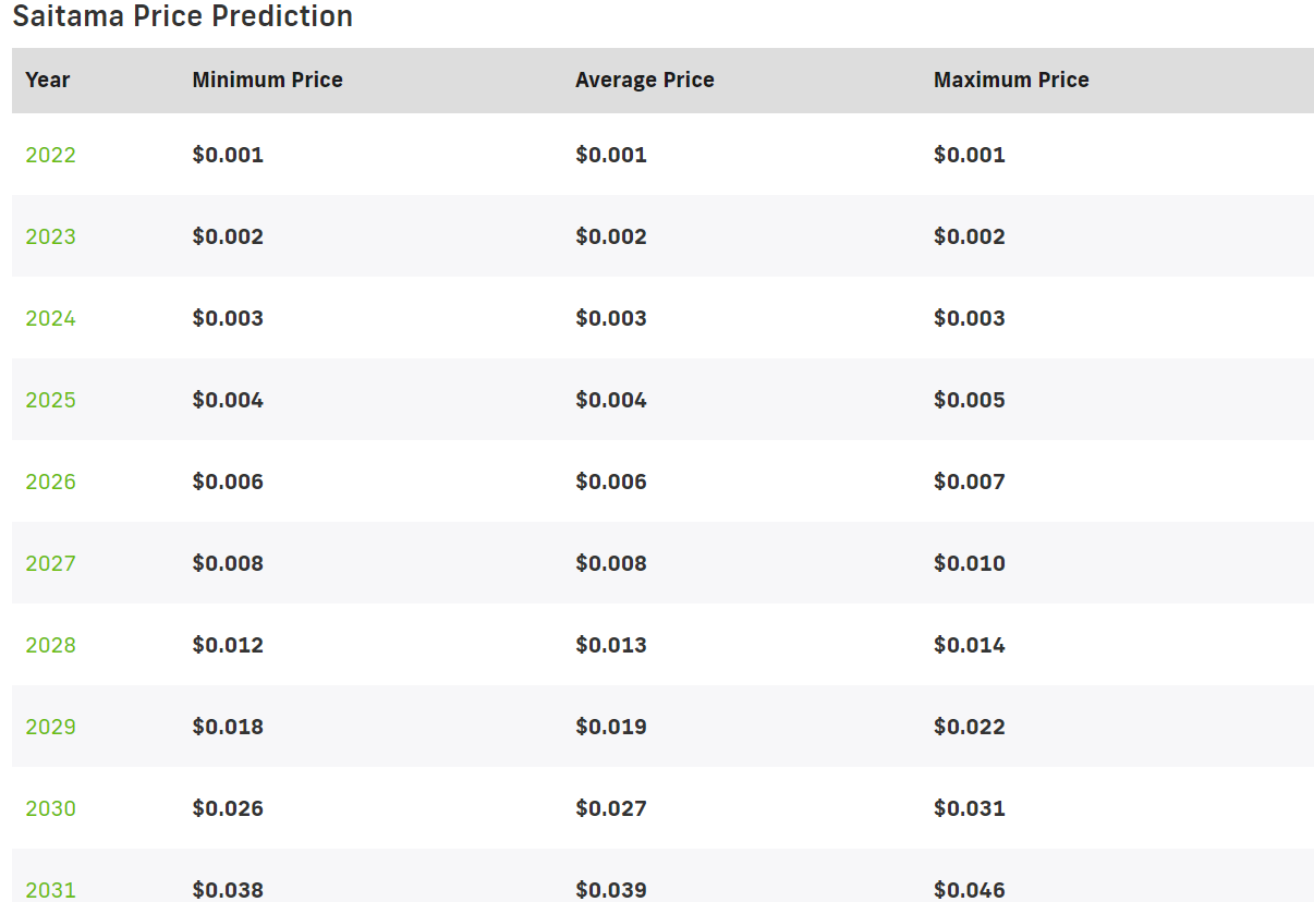 Saitama Price Prediction 2022-2031: What's the next ATH for SAITAMA? 10