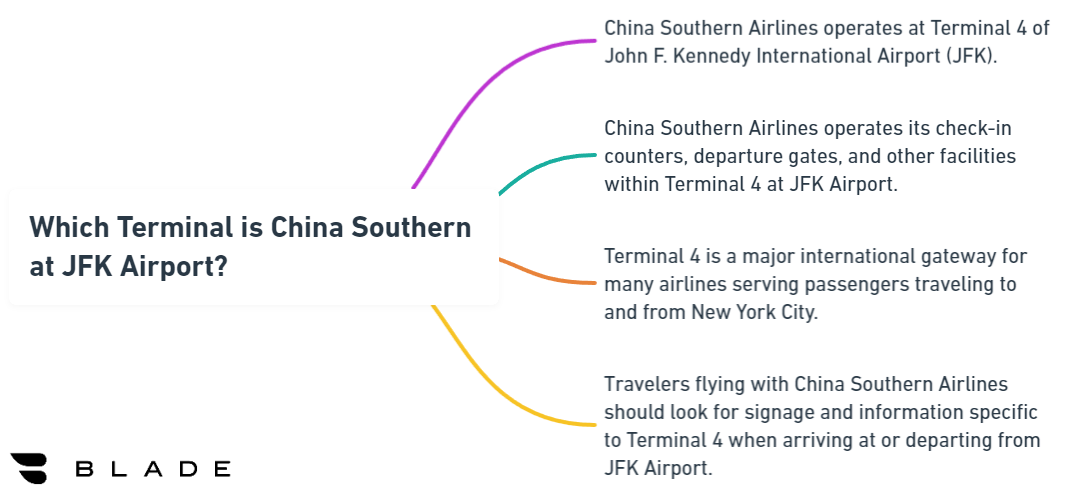 Which Terminal is China Southern at JFK Airport?