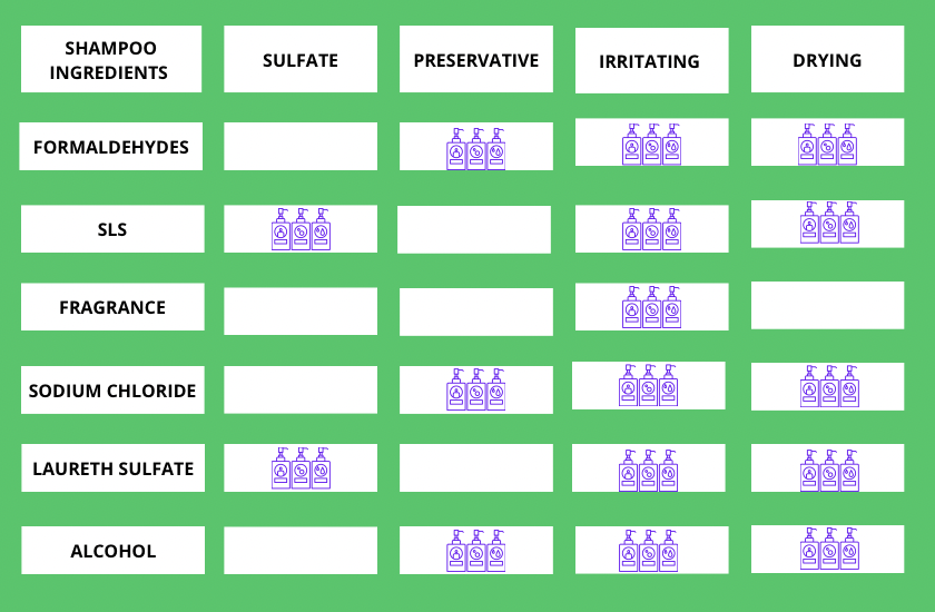 Cosmetic ingredients that can cause hair loss summary table