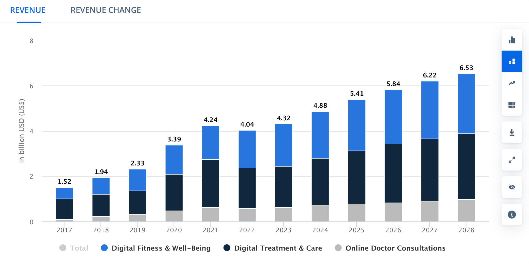 https://www.statista.com/outlook/hmo/digital-health/united-kingdom