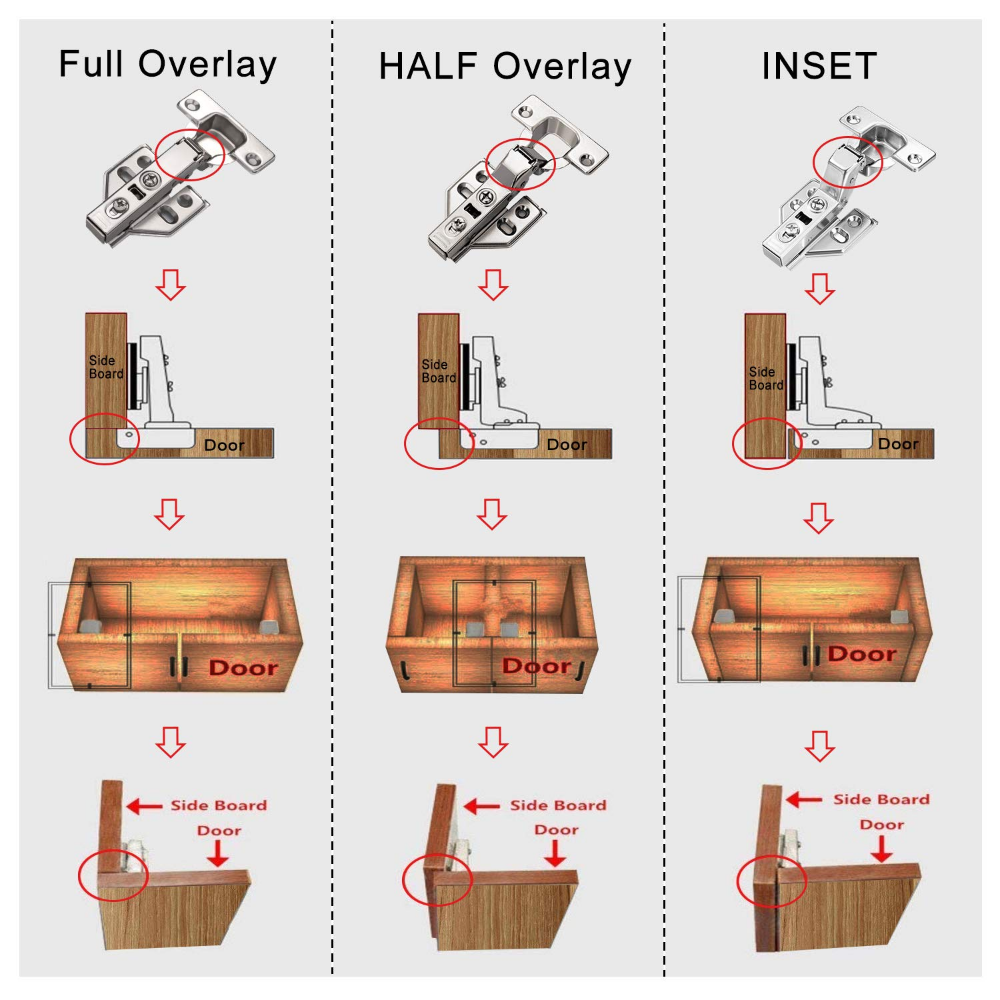 Understanding Full Overlay Vs Half Overlay Vs Insert Hinges