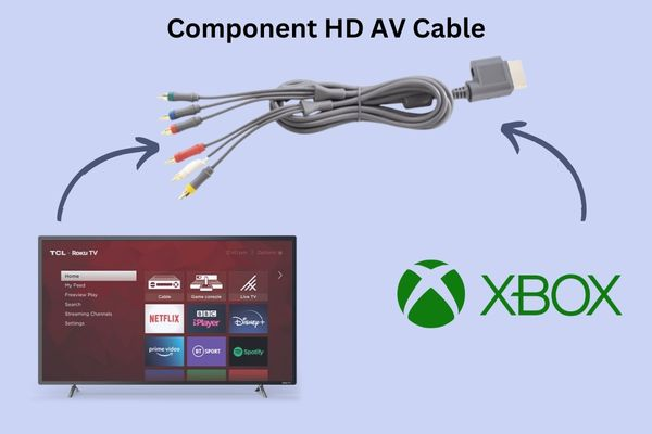 Using Component HD AV Cable