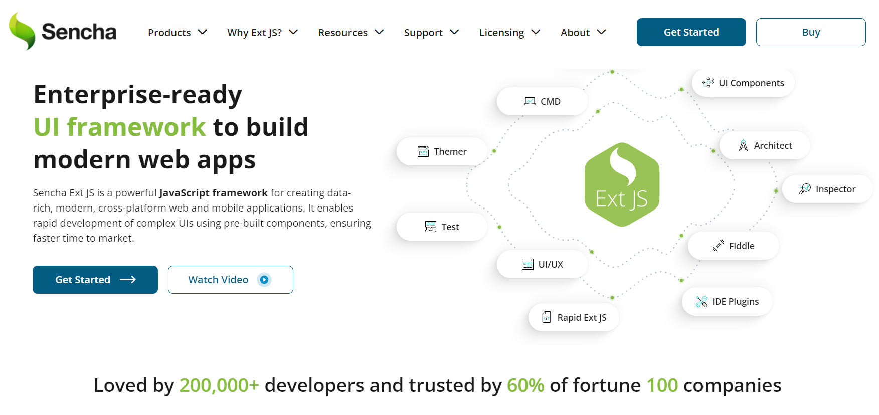 Sencha Ext js frameworks