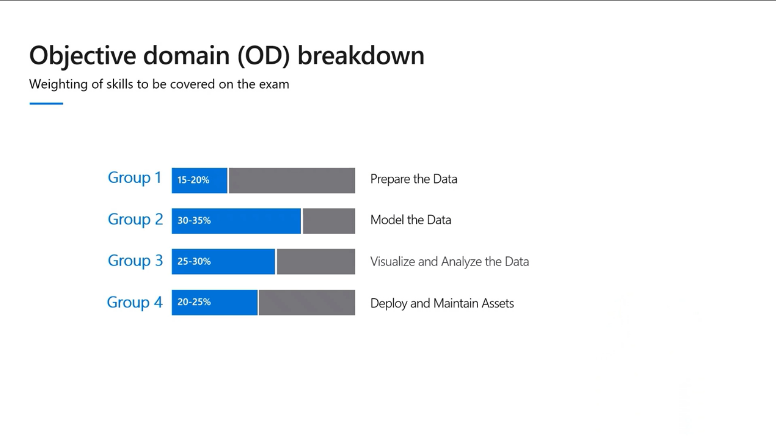 Skills to master for Microsoft Power BI training course