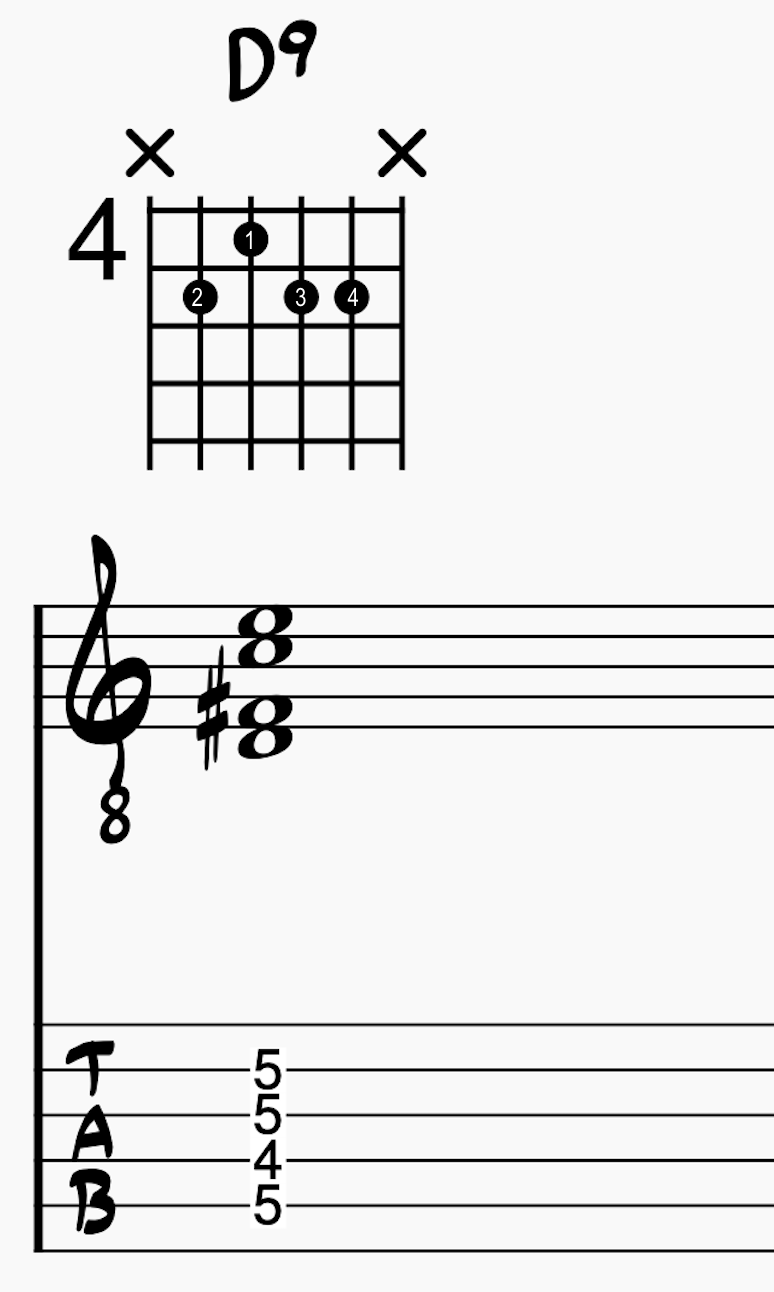 Dominant 9th Chord on A-D-G-B String Group