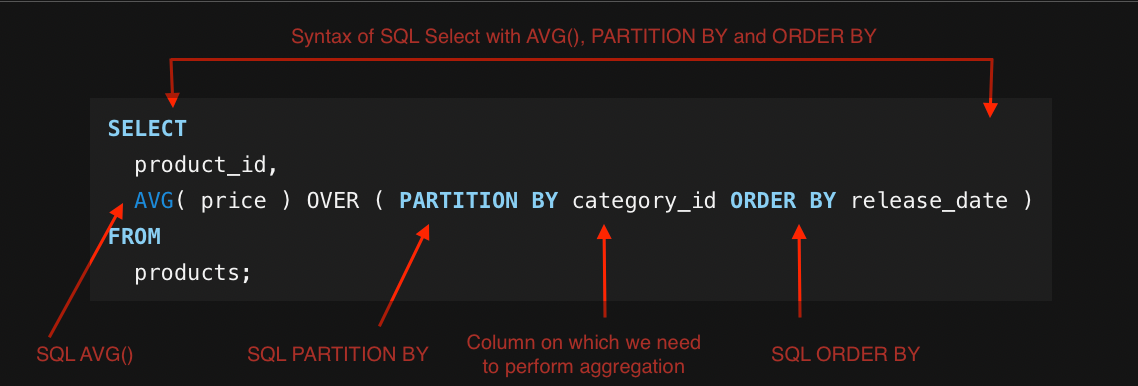 SQL AVG(), PARTITION BY and ORDER BY()