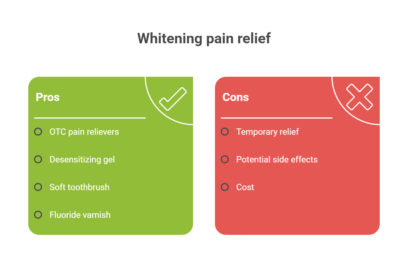 Whitening pain relief Pros Cons OTC pain relievers Temporary relief Desensitizing gel Potential side effects Soft toothbrush Cost Fluoride varnish