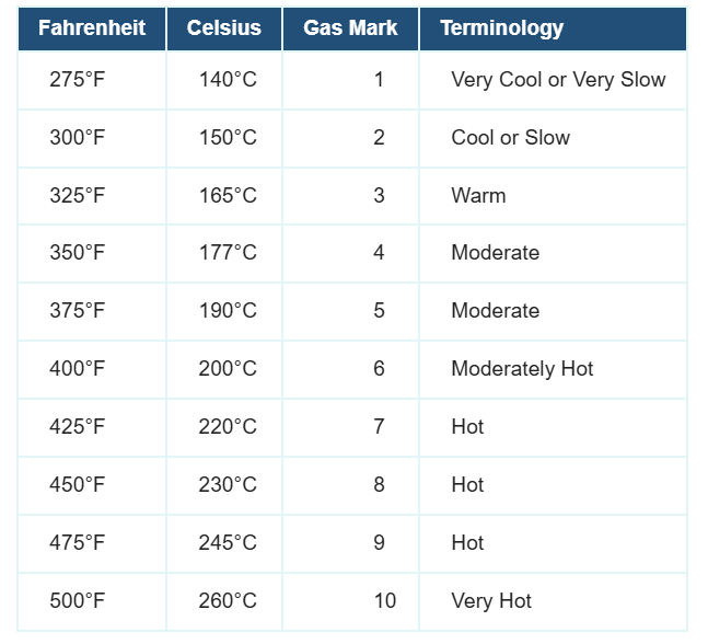 Oven Temperature Conversion Chart