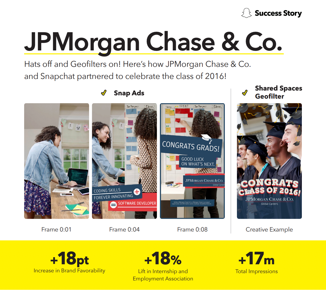 JPMorgan's geo-filters on Snapchat
