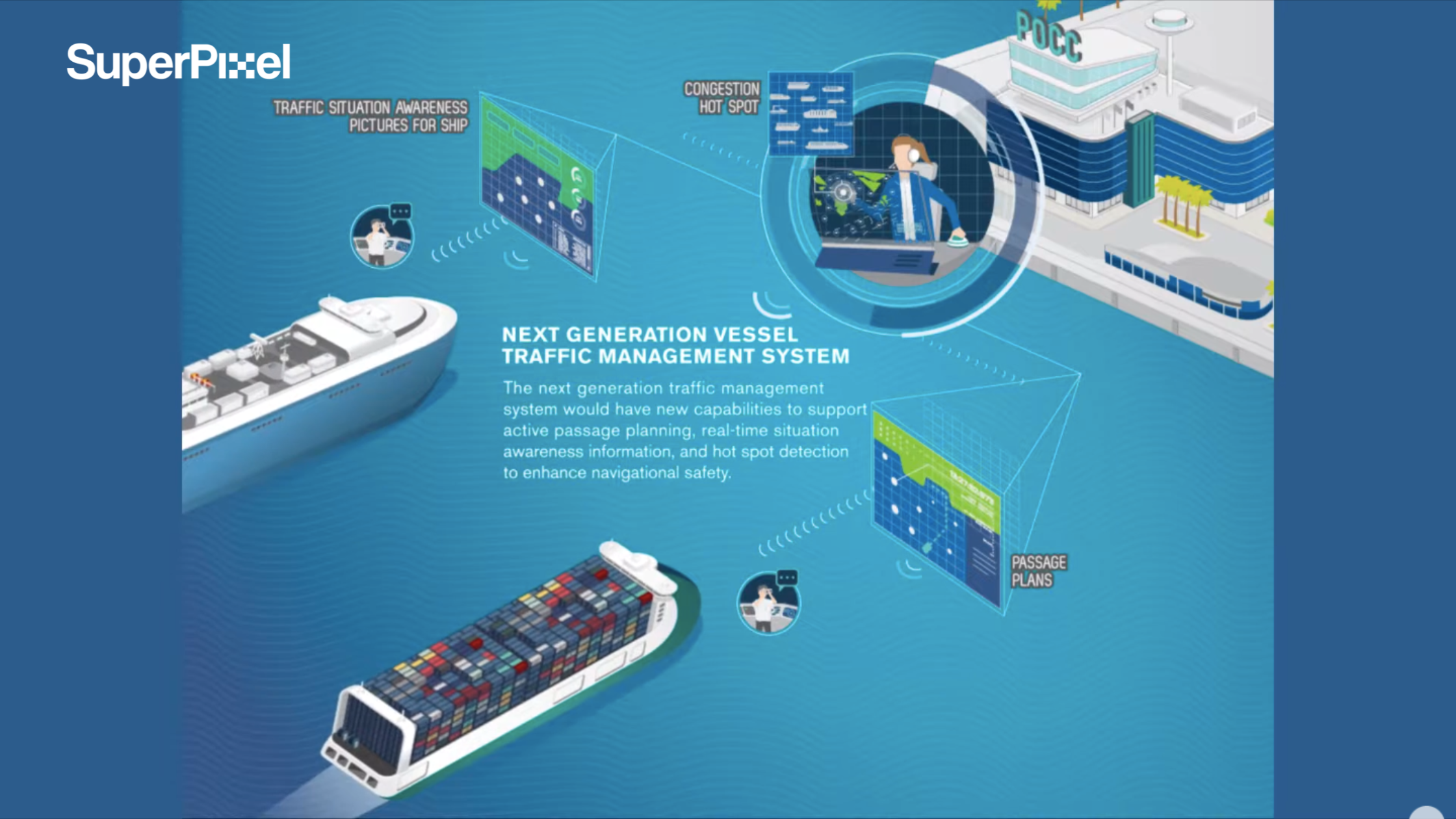 NextGenPort preview02 by superpixel: Smart planning optimizes flow