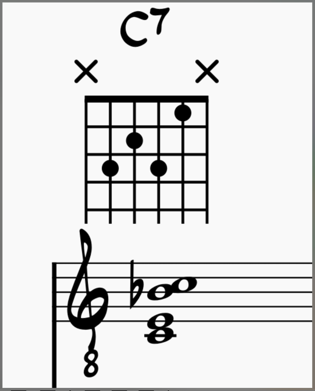 C7 chord Guitar Voicing