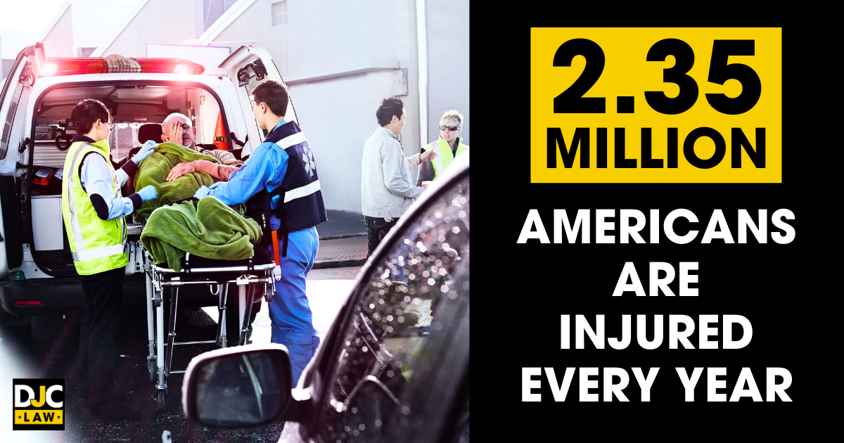 An ambulance crew assists a man on a stretcher in front of a parked car on a street, with text stating, '2.35 million Americans are injured every year.'