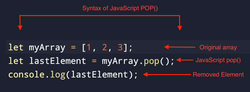 Pop() in JavaScript: The Method Explained