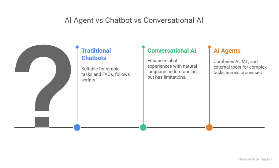 AI applications are evolving 