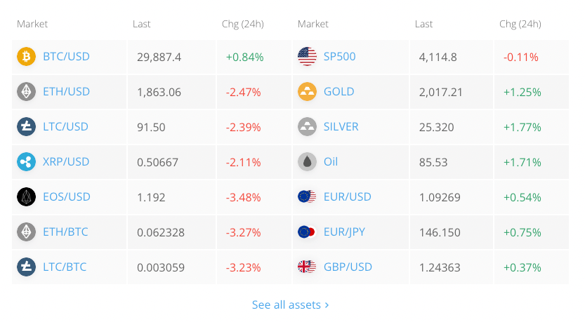 best crypto exhcnage for successful traders and margin trading 