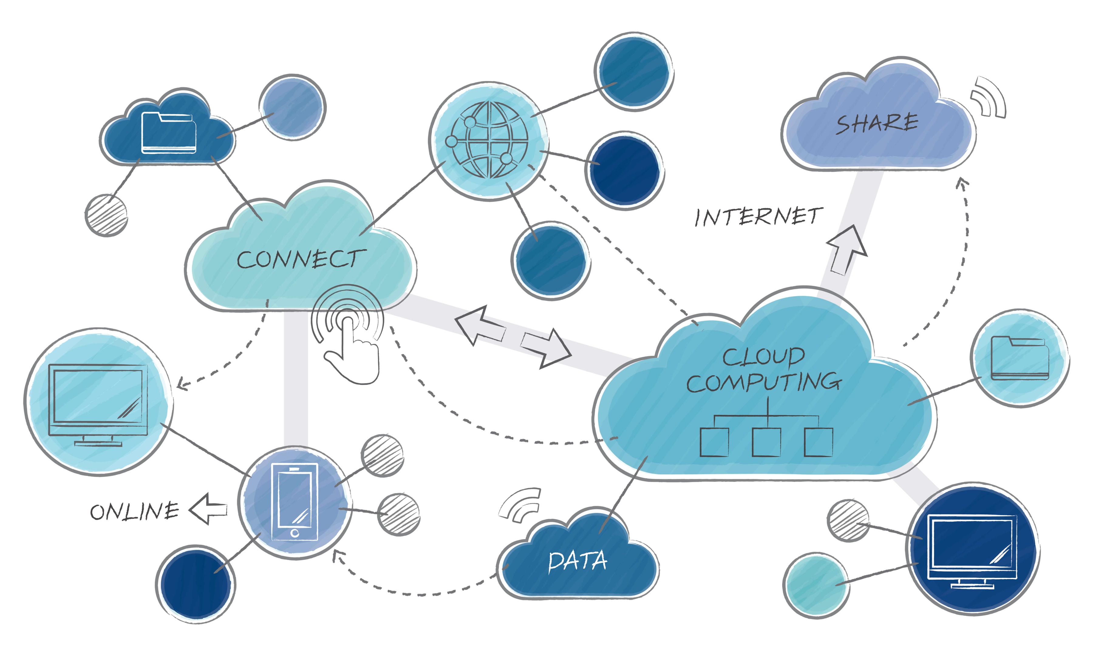 An abstract concept of hybrid cloud environment