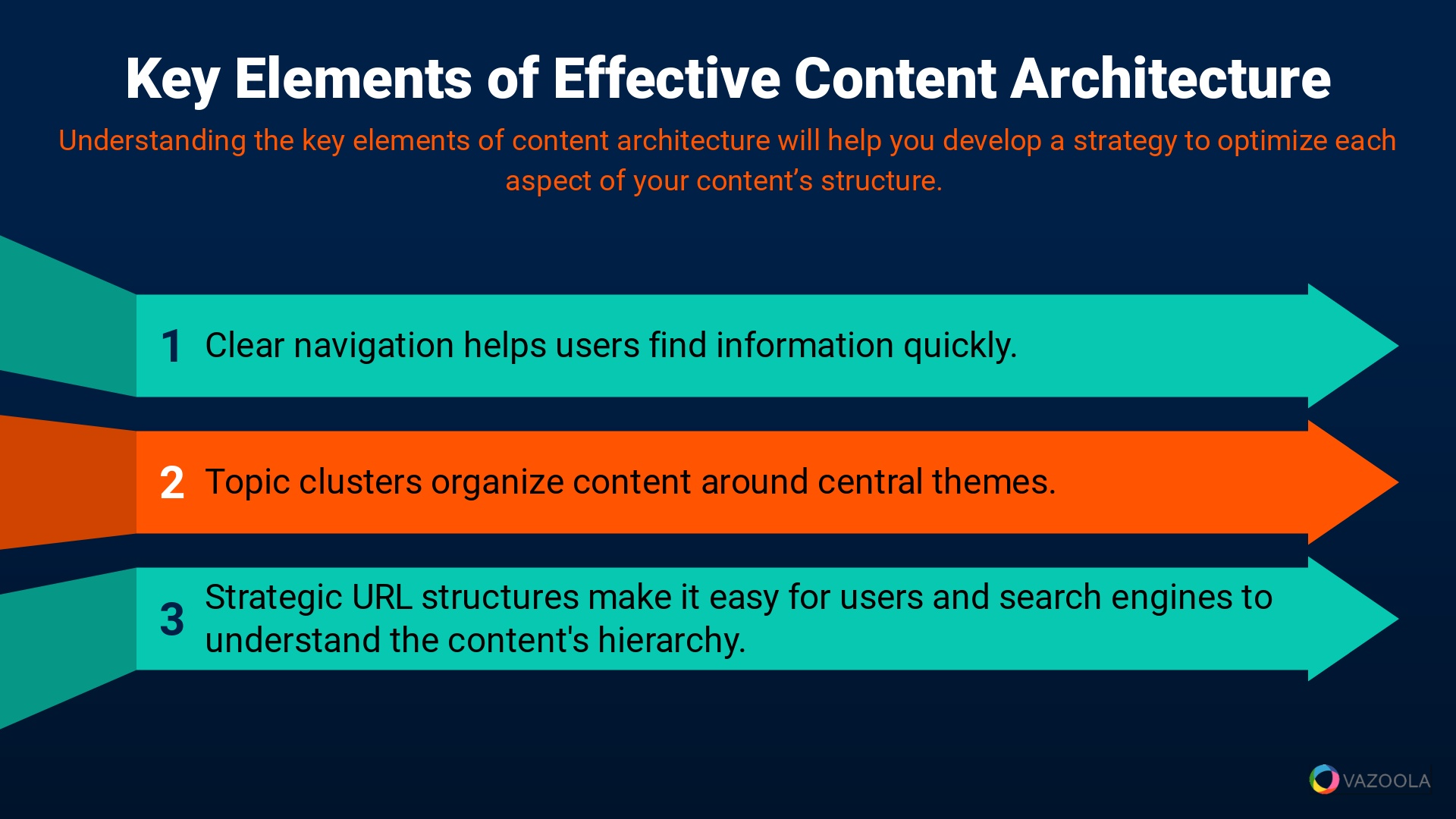 Key Elements of Effective Content Architecture