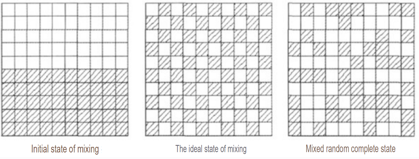 Mixing State