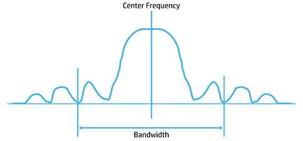 Signal Bandwidth