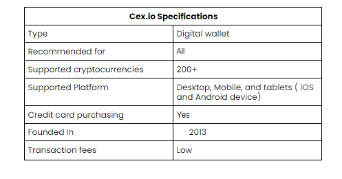 Cex.io wallet