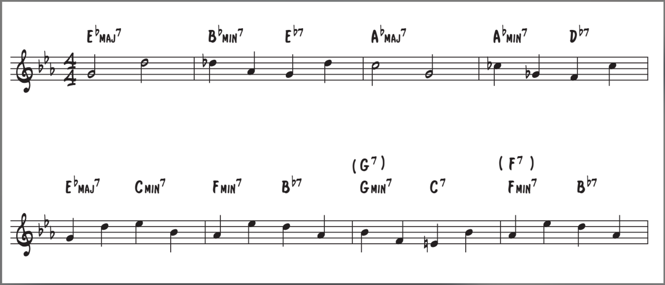 Guide tones over the first 8 bars of Misty in concert.