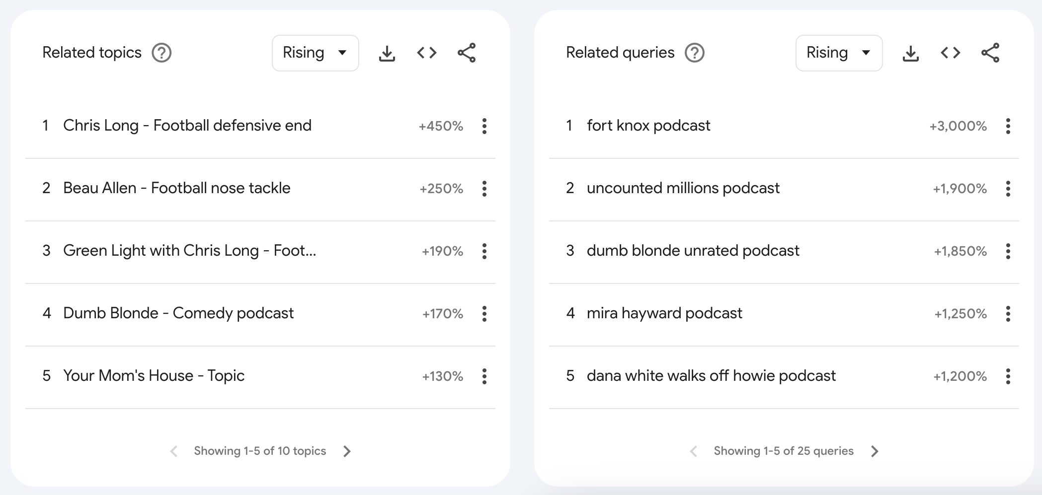 how to see how many listeners a podcast has
