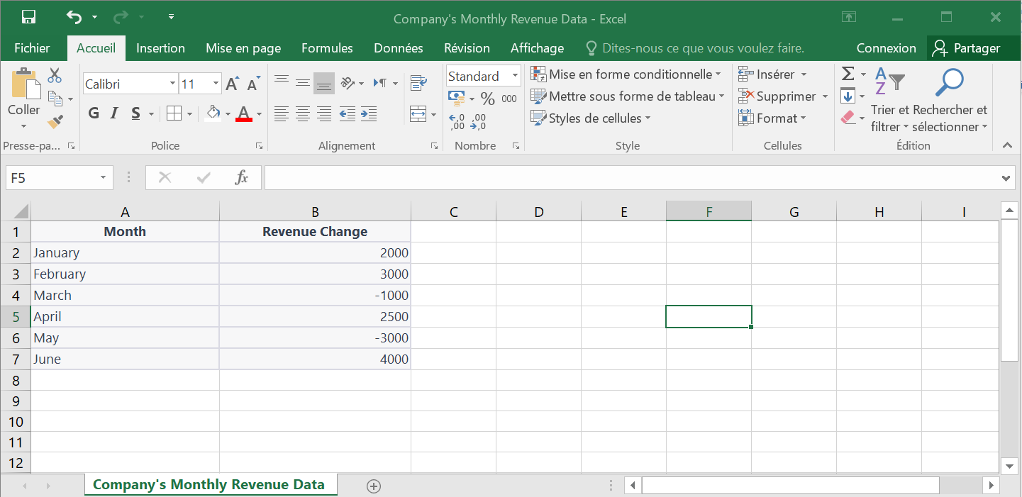 First step for building a data story and creating a column chart