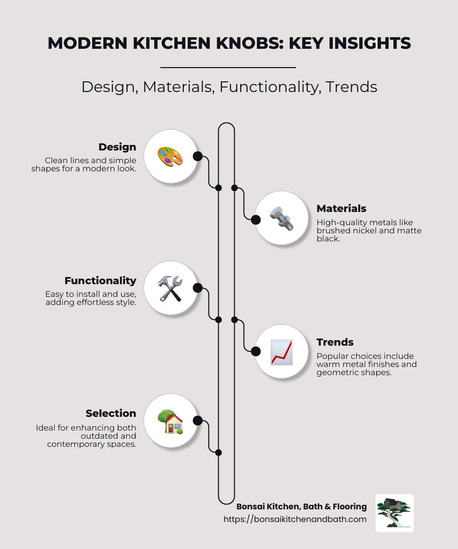 Infographic detailing design, materials, functionality, trends for modern kitchen knobs - modern kitchen knobs infographic infographic-line-5-steps-neat_beige