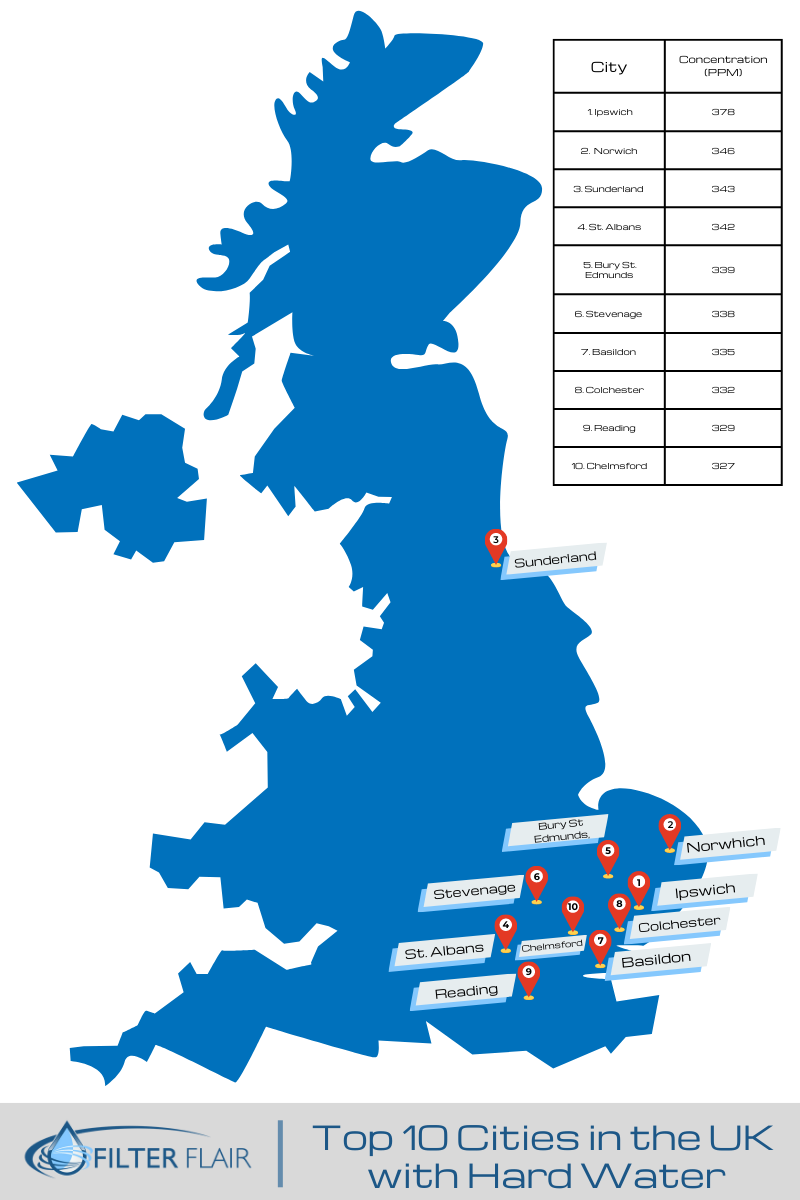 This hard water map illustrates the top cities in the UK with hardwater. Most of it are found in the south east part of the Uk.
