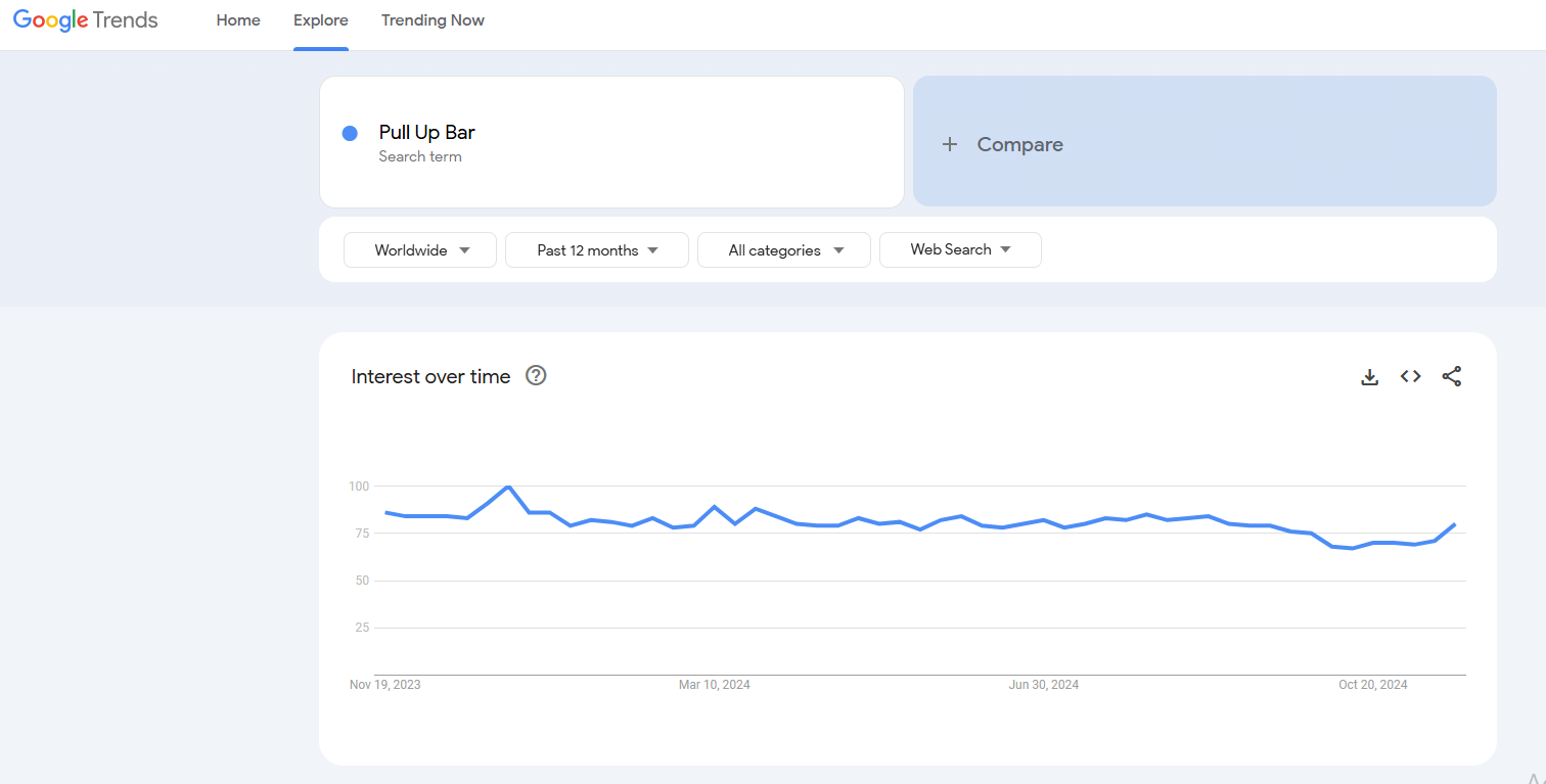 pull up bar google trends