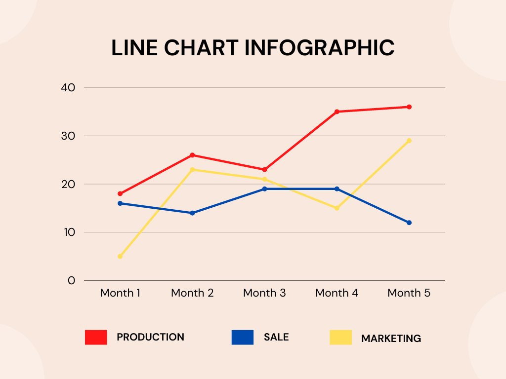 more than one line in multiple line graph or double line graph