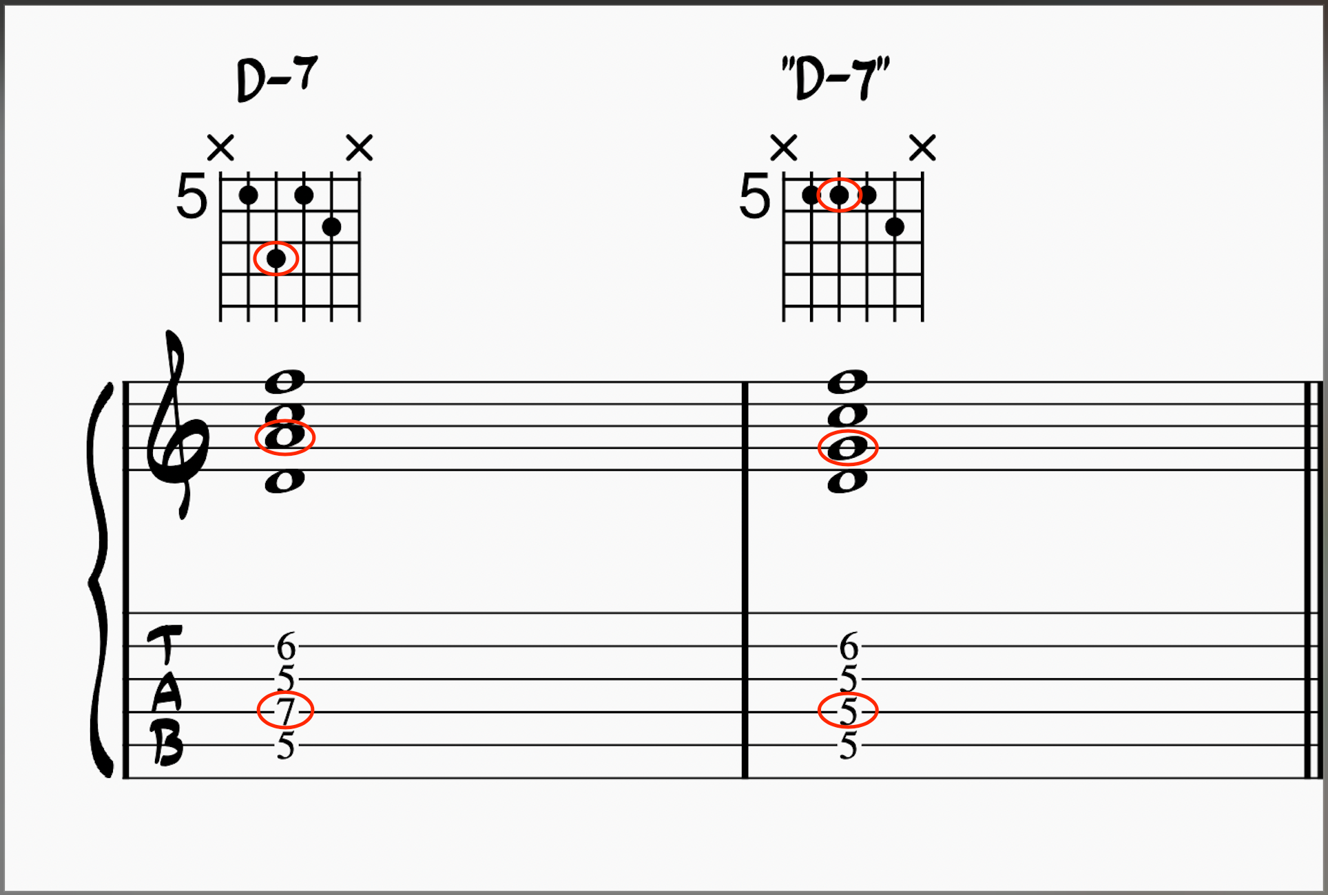 Comparing a D-7 voicing on guitar to its quartal voicing equivalent 