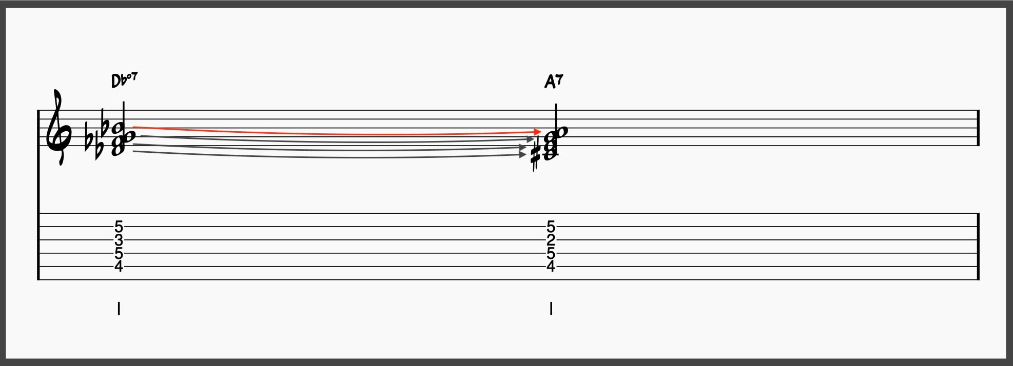 5 Diminished Chord Progressions Every Jazz Musician Should Know 9 Dbdim7 compared to an A7