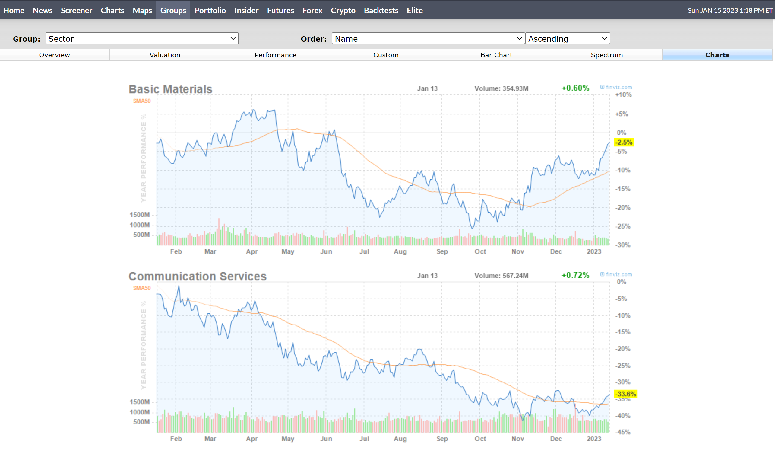 Finviz Stock Screener Review (2023): Is Finviz Elite Worth It?