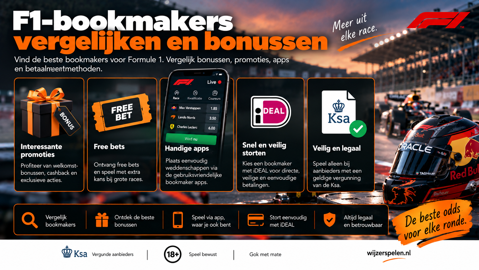 F1-bookmakers vergelijken op bonussen, free bets, apps, iDEAL en Ksa-vergunning.