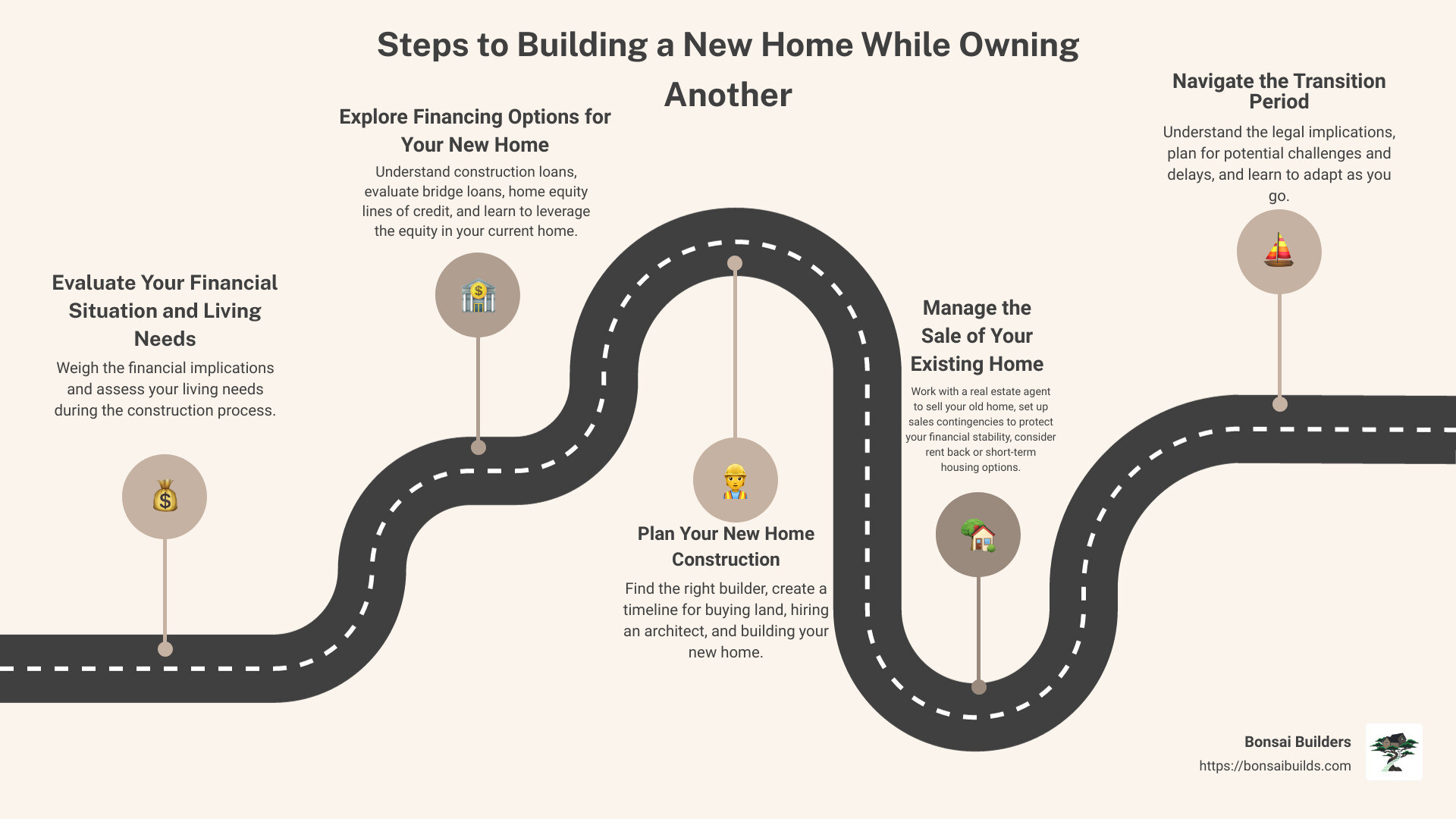 building a new home while owning another steps - home builders Massachusetts