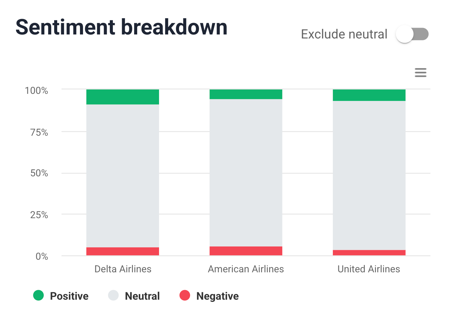 brand24 competitor sentiment breakdown