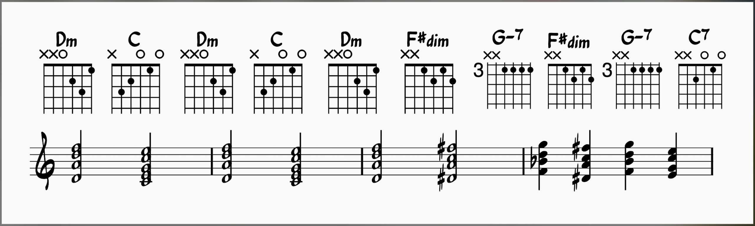 What A Wonderful World Chords! Learn This Classic Jazz Standard 14 Last Four Bars of the Bridge: