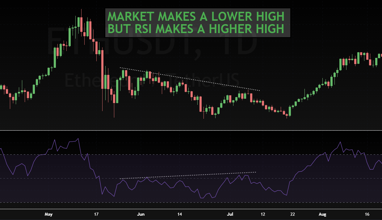 how hidden bearish divergence can be used to predict a reversal in trend